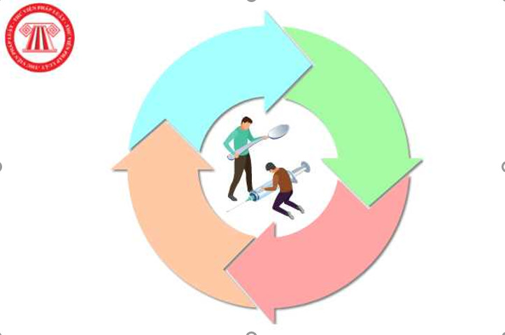 Kế hoạch Điều trị, cai nghiện ma tuý và hỗ trợ sau cai nghiện trên địa bàn phường Ea Tam năm 2024.